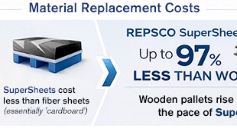 Wrap up Savings with Long-Lived, Low-Cost Slip Sheets